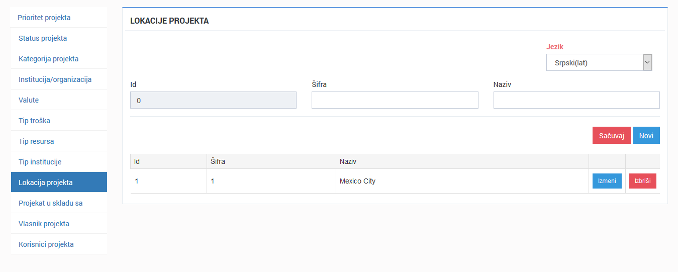 Šifarnik lokacija projekta Šifarnik lokacija projekta