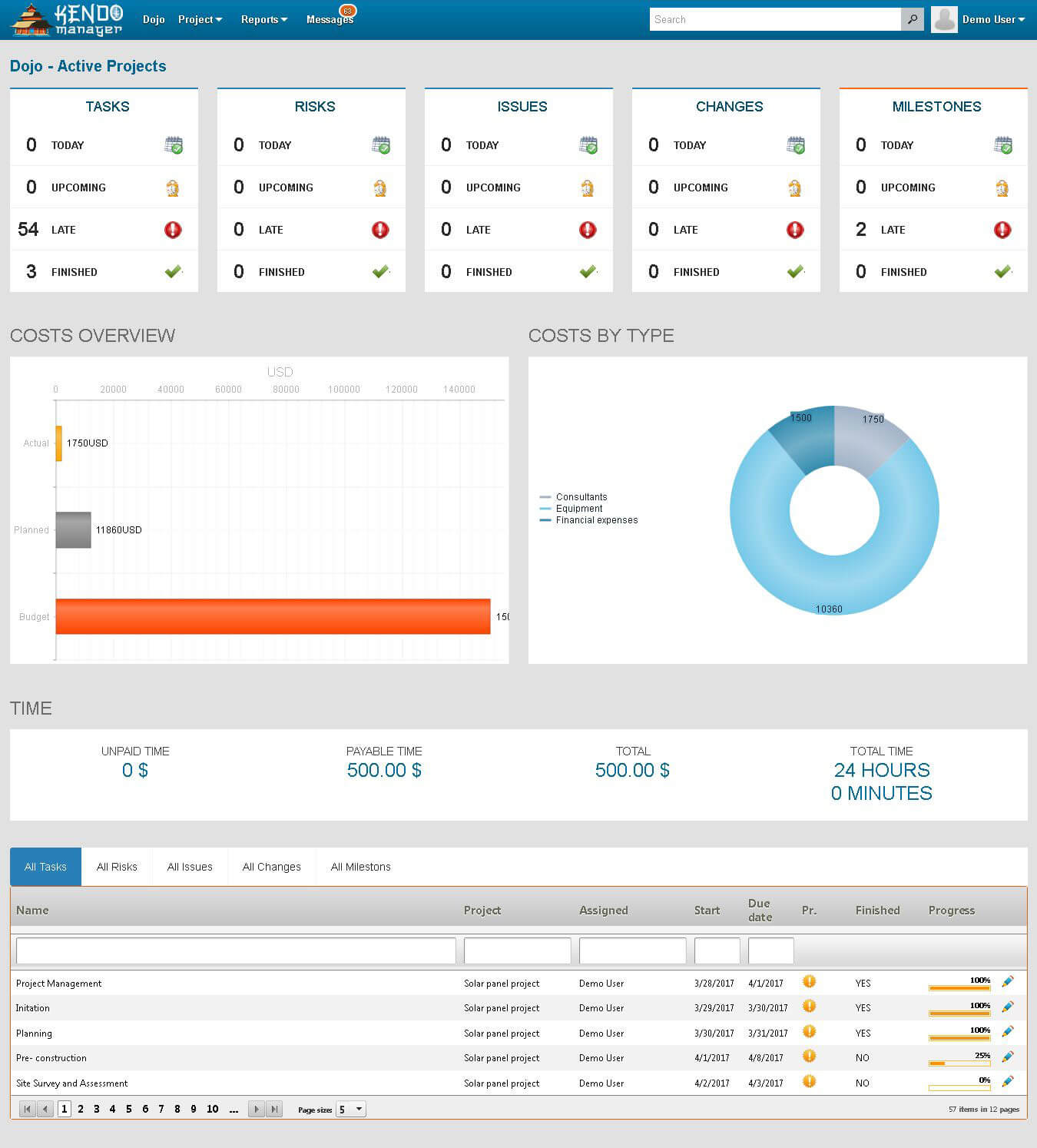 Project management in few easy steps with Kendo Manager Software ...