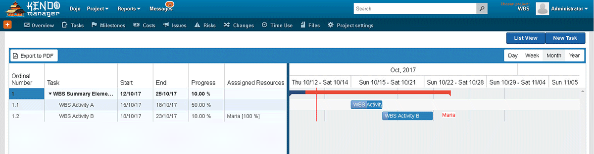 project management milestone chart