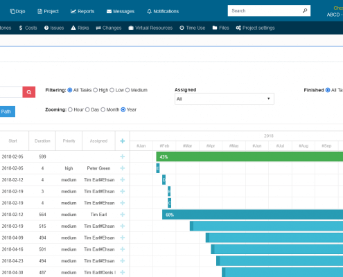 free Gantt project management