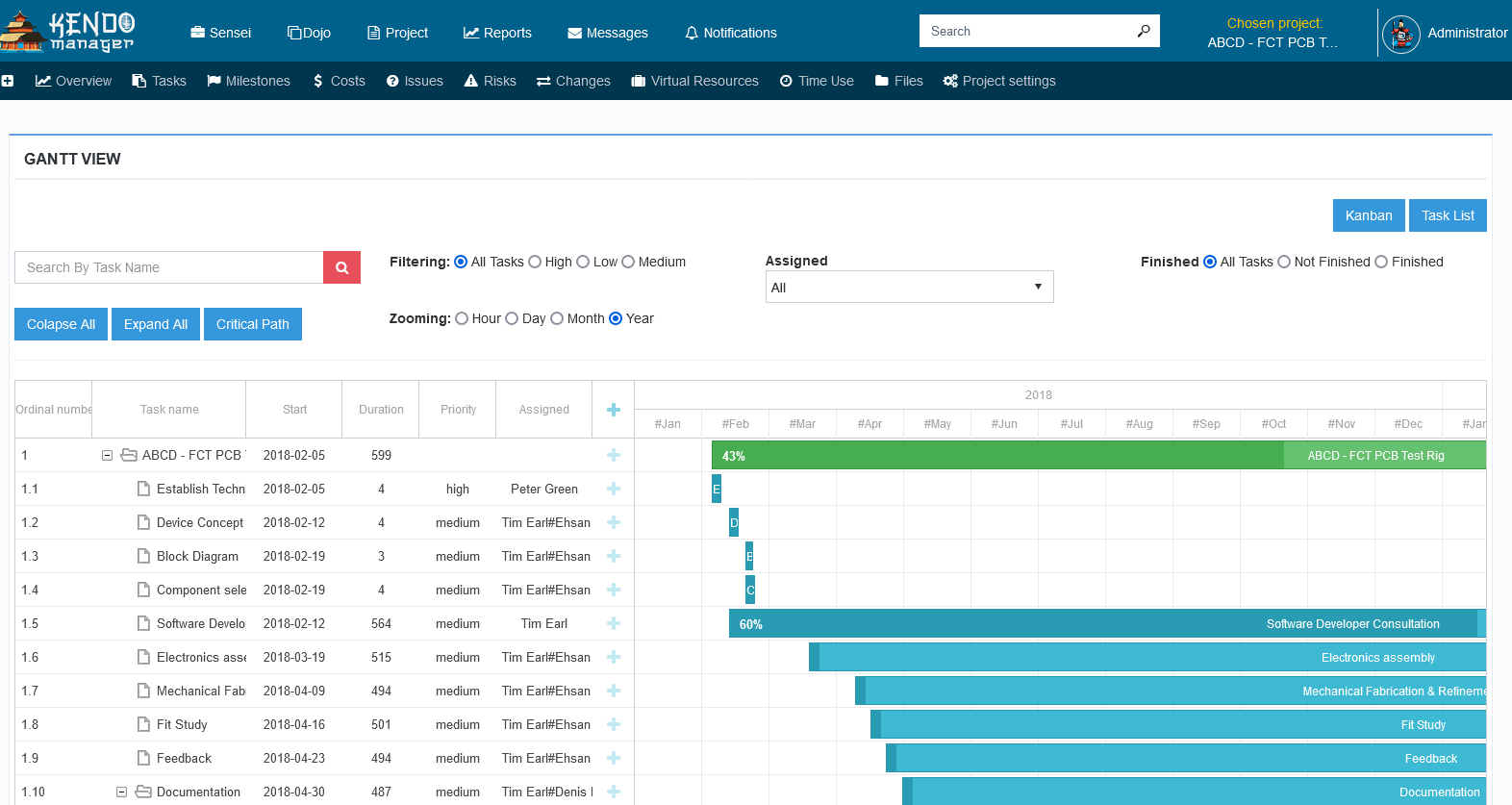 free Gantt Management