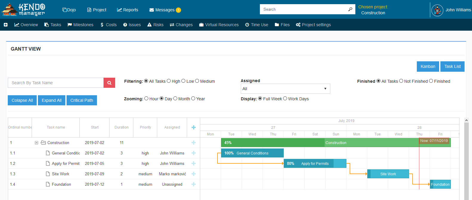 kendo free gantt chart