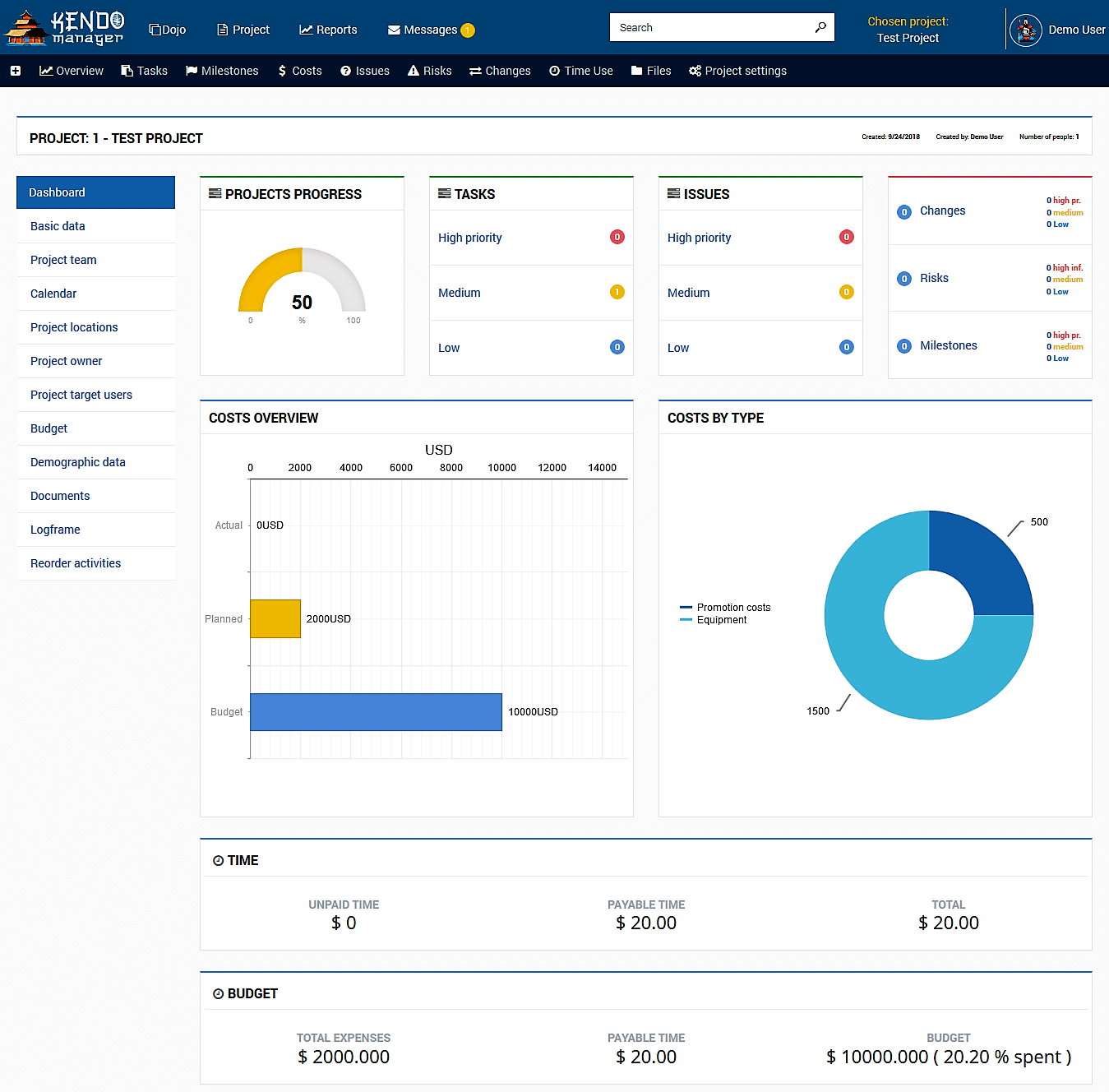 Kendo Manager Project Dashboard