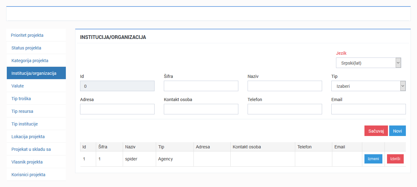 Organizacija projekta šifranik Organizacija projekta šifranik