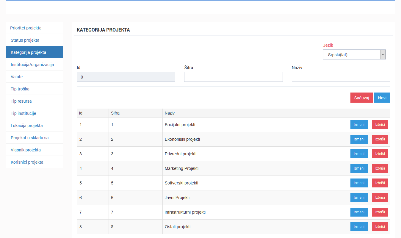 Kategorija projekta šifarnik Kategorija projekta šifarnik