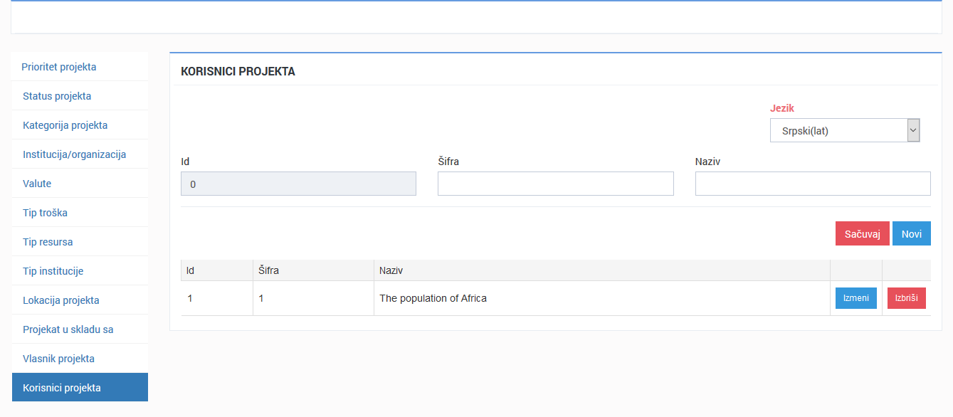 Korisnici projekta šifranik Korisnici projekta šifranik
