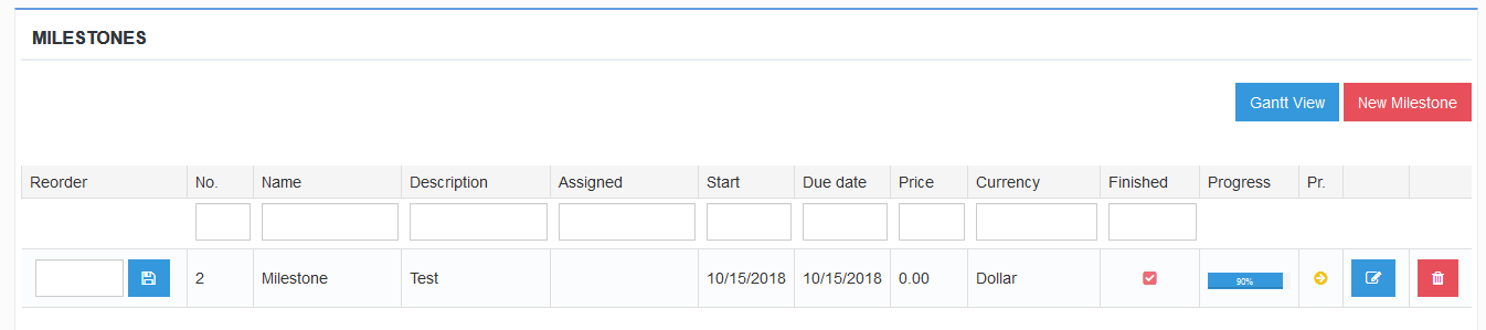 Milestones List