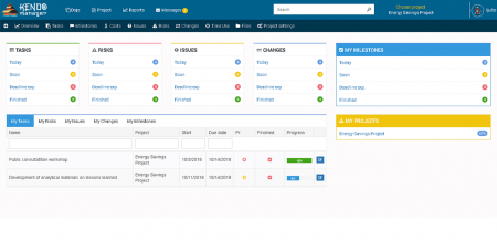 Best Software for Task Management | Kendo Project Manager