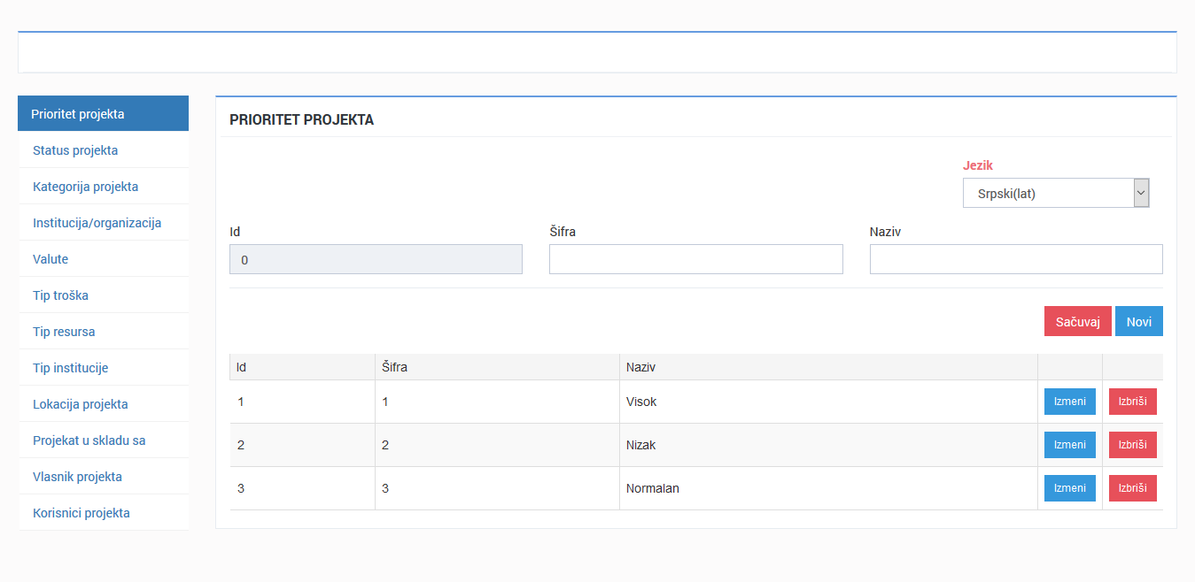 Kendo manager prioritet projekta Kendo manager prioritet projekta