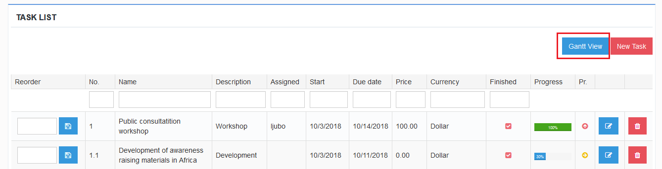 Gantt Chart Task List