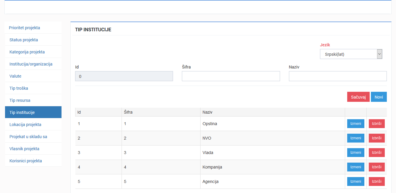 Tip institucije šifranik Tip institucije šifranik