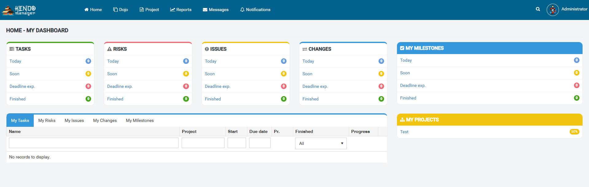 Kendo Manager dashboards