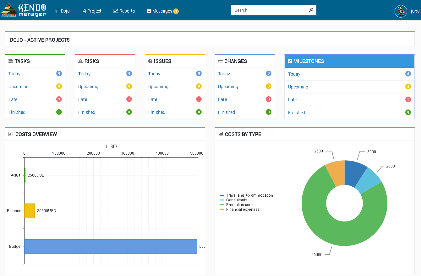 Kendo Gantt Chart Example