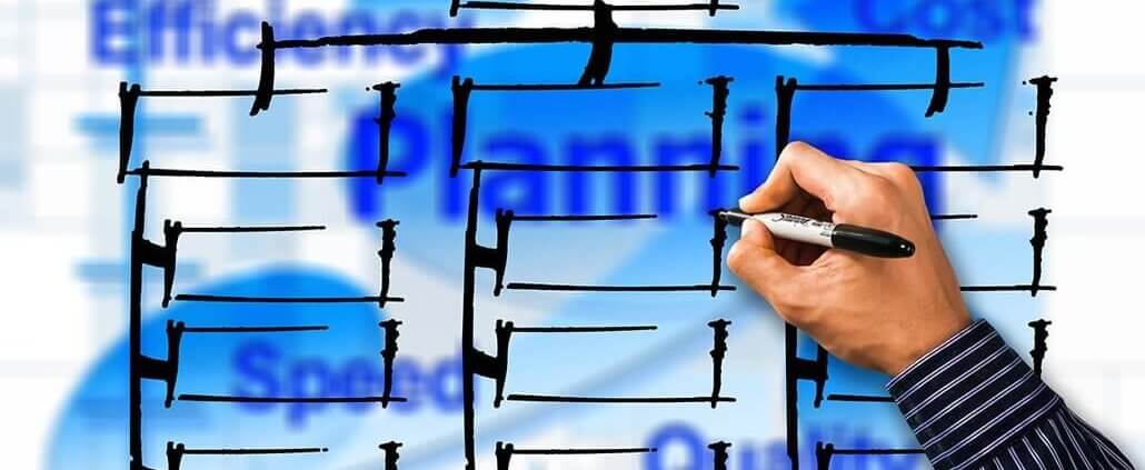 Organisationsdiagramm