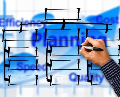 Organisationsdiagramm