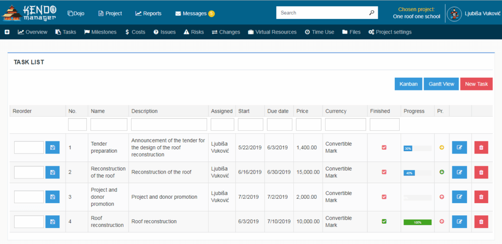 Task Management software | Project Management Software | Kendo