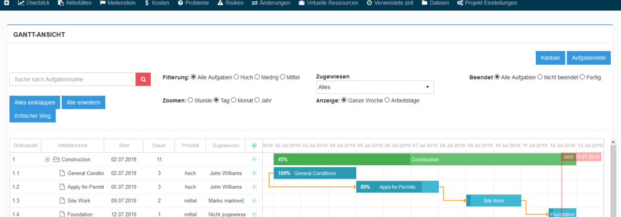 Gantt Diagramm startup