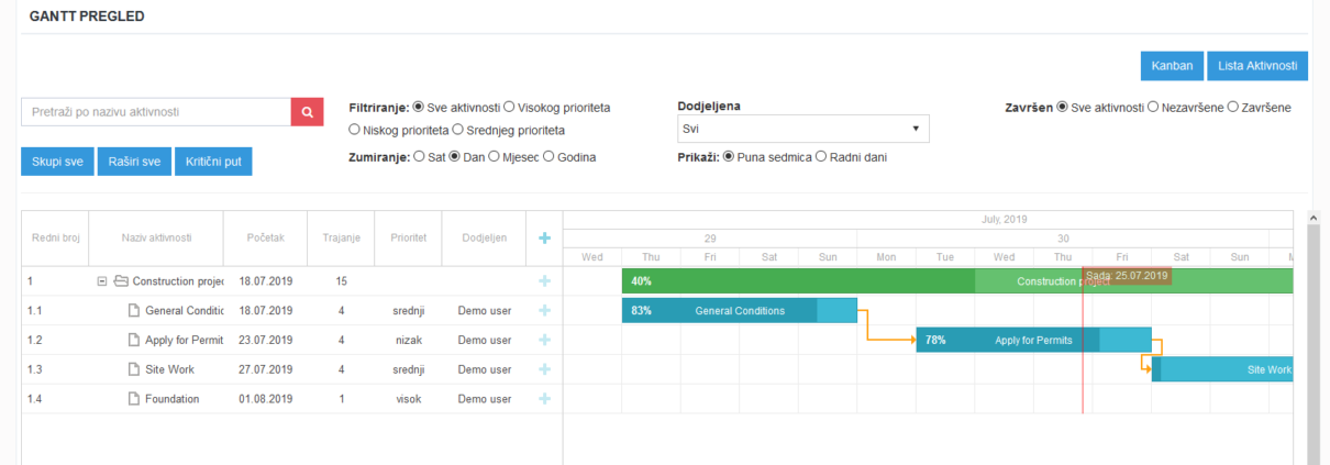 enterprise softver za upravljanje projektima