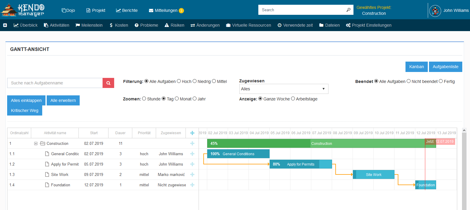 Gantt chart