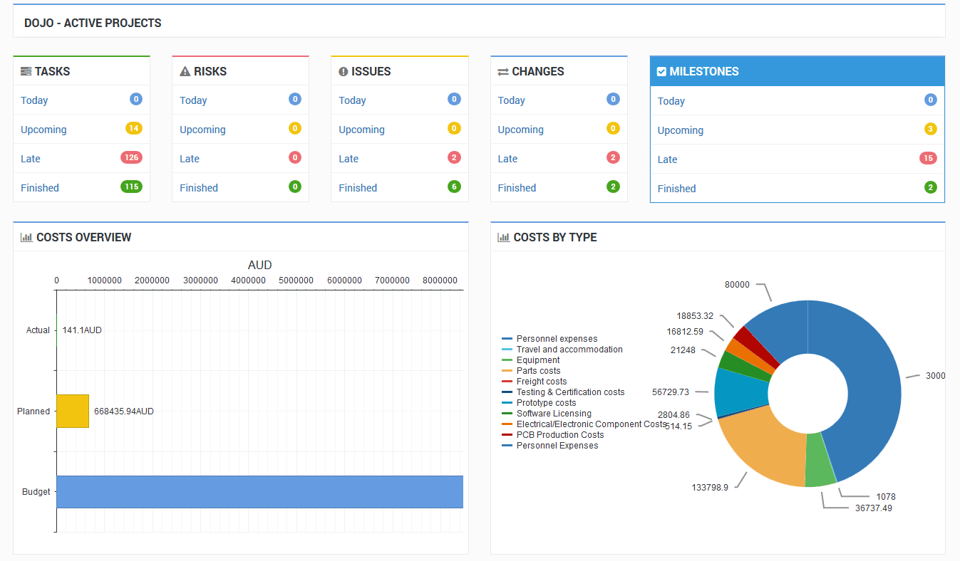 Project management kendo manager