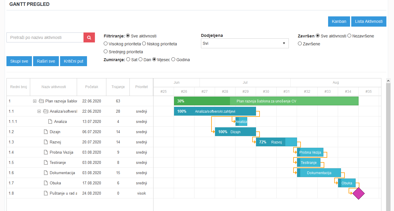 gantt plan