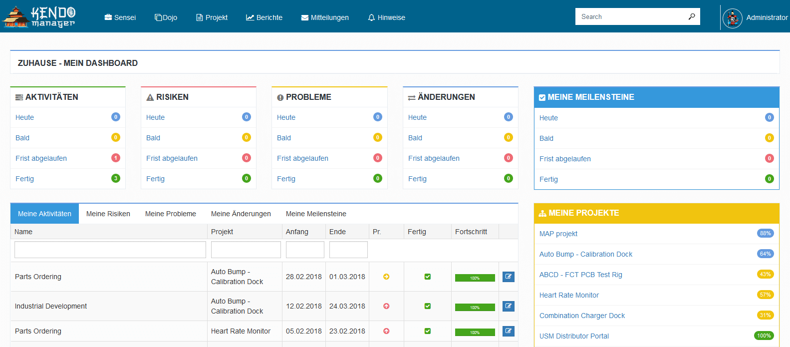 projektmanagement software
