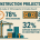 Self-Hosted Project Management Software for Construction