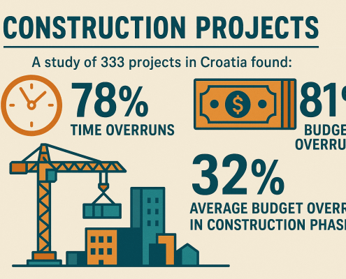 Self-Hosted Project Management Software for Construction