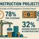 Self-Hosted Project Management Software for Construction