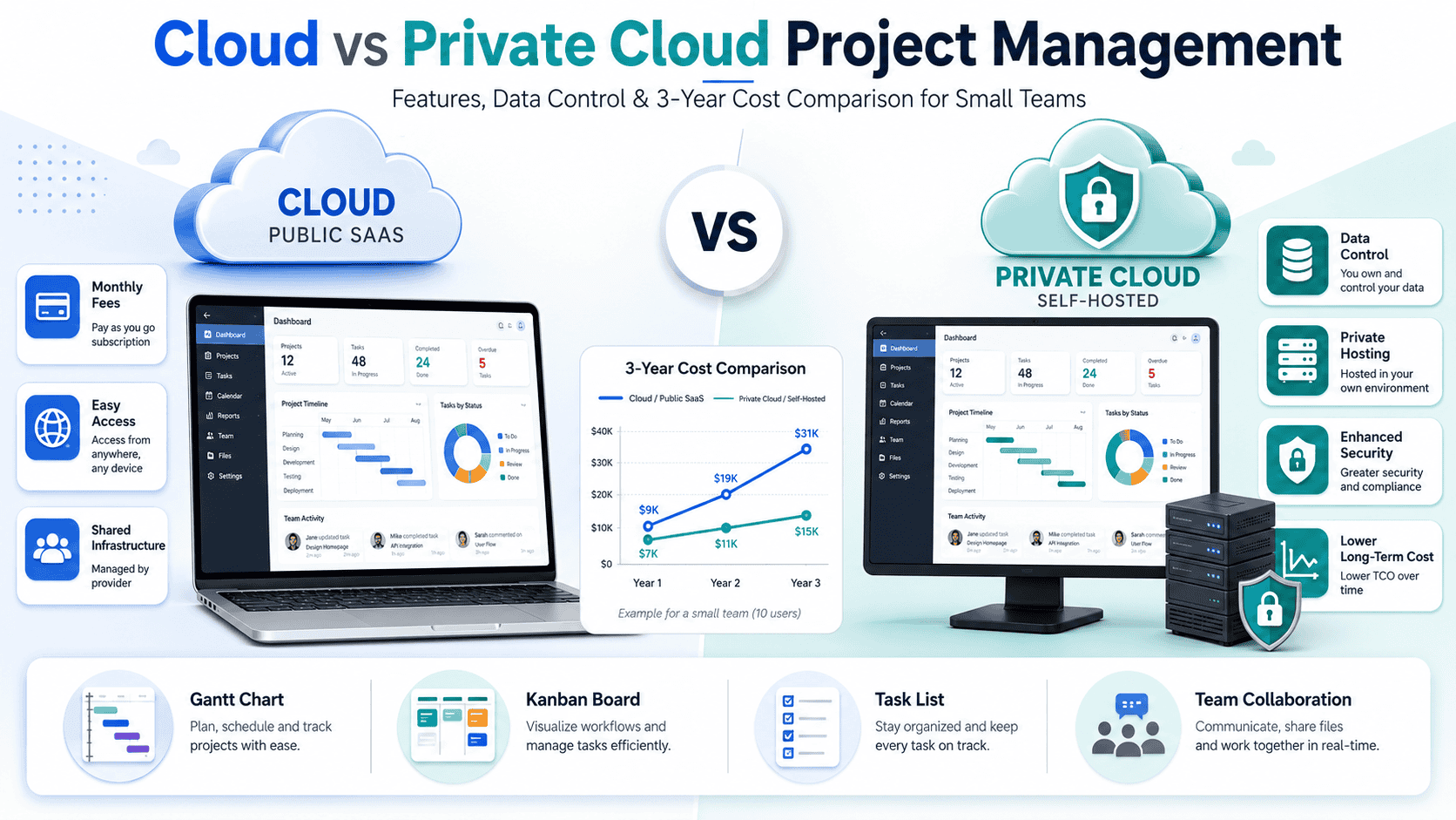 Cloud-Based Project Management Software 