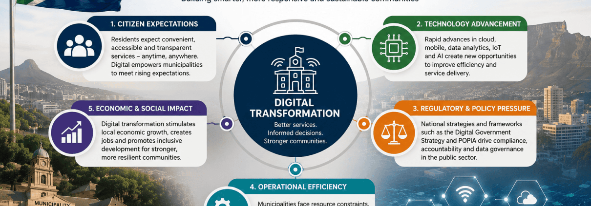 Digital Transformation in South Africa Local Government