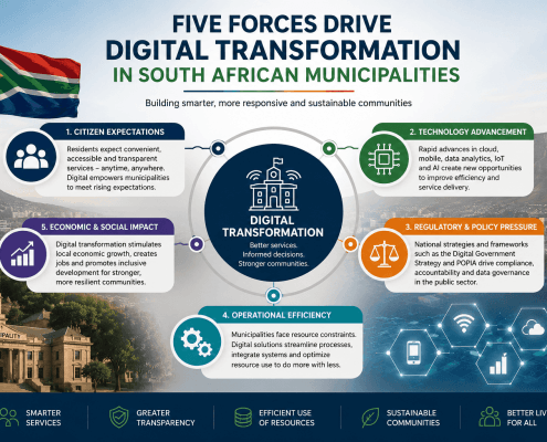 Digital Transformation in South Africa Local Government