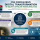 Digital Transformation in South Africa Local Government
