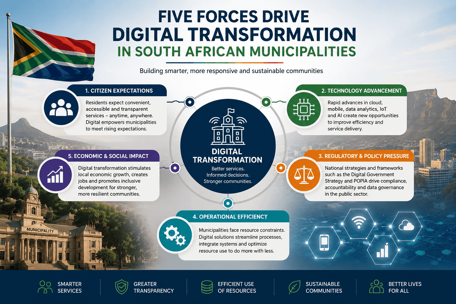 Digital Transformation in South Africa Local Government