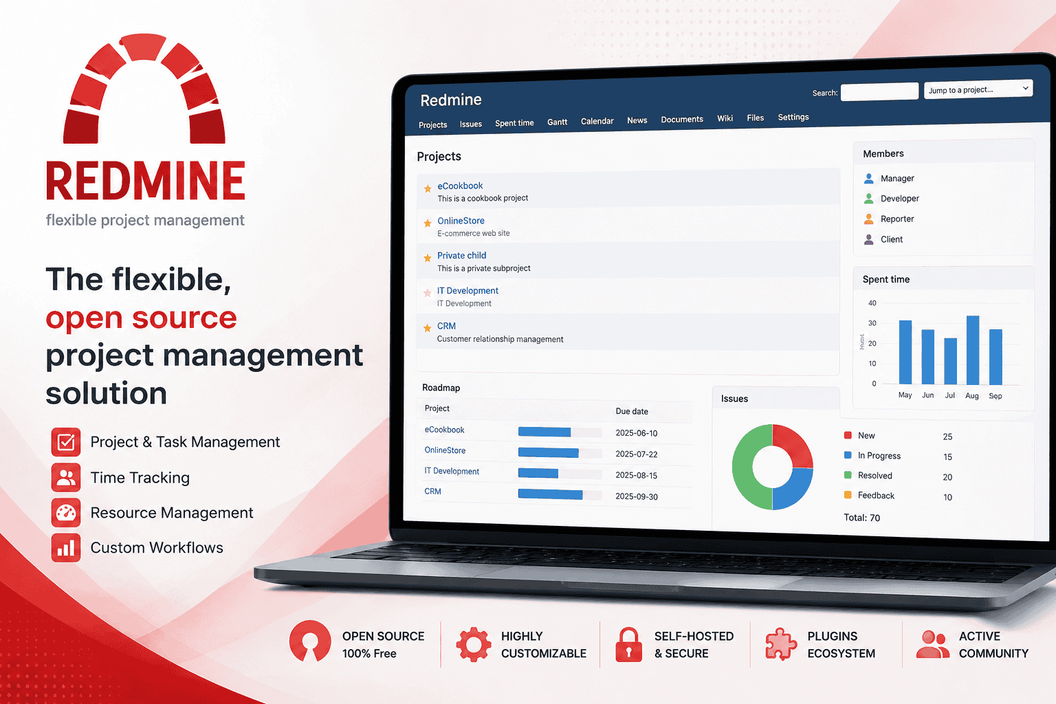 redmine