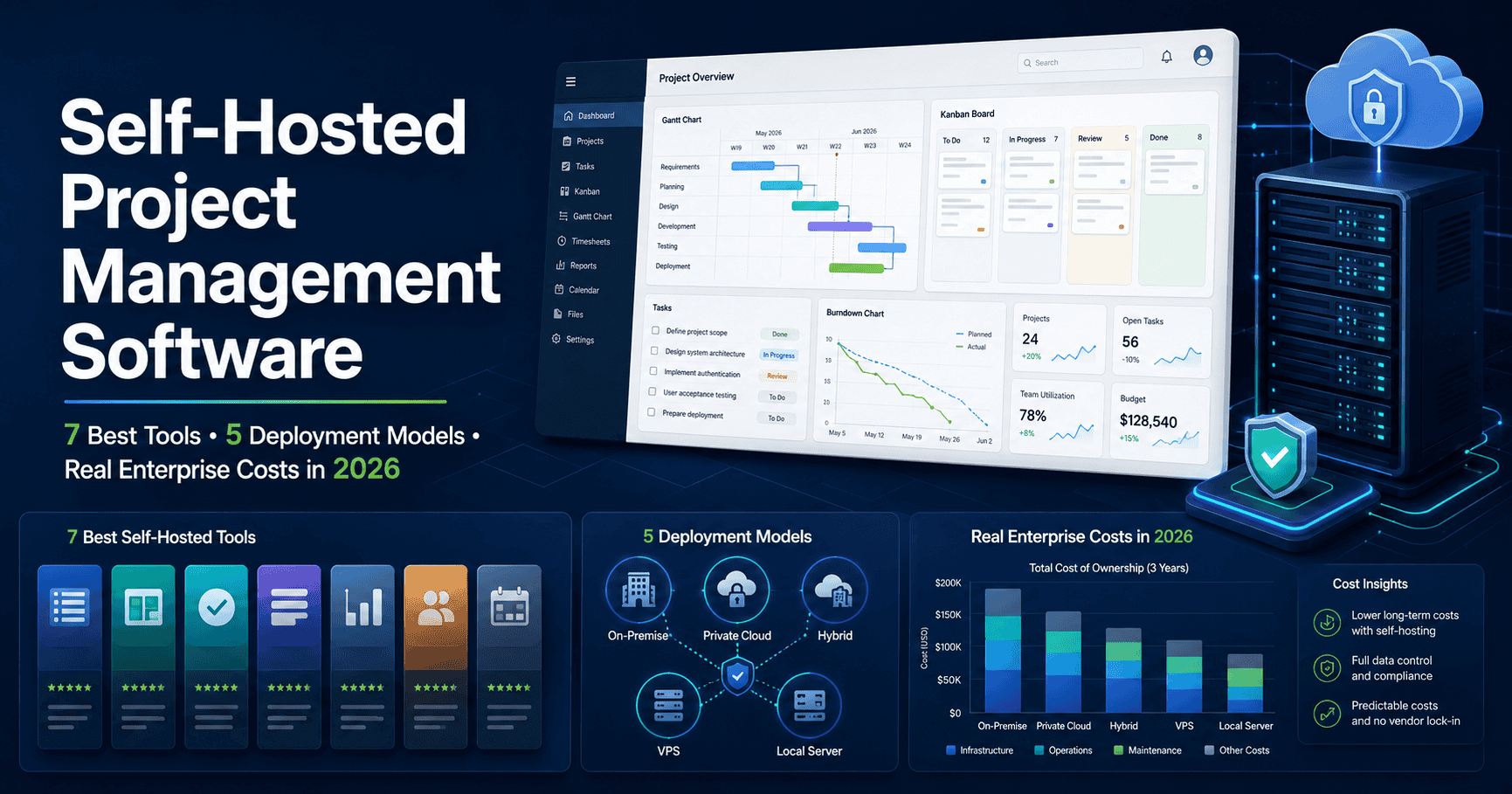 Best Self-Hosted Project Management Software