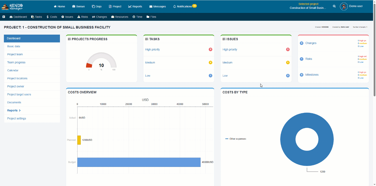 Budget Costs Management