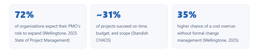 PMO statistik