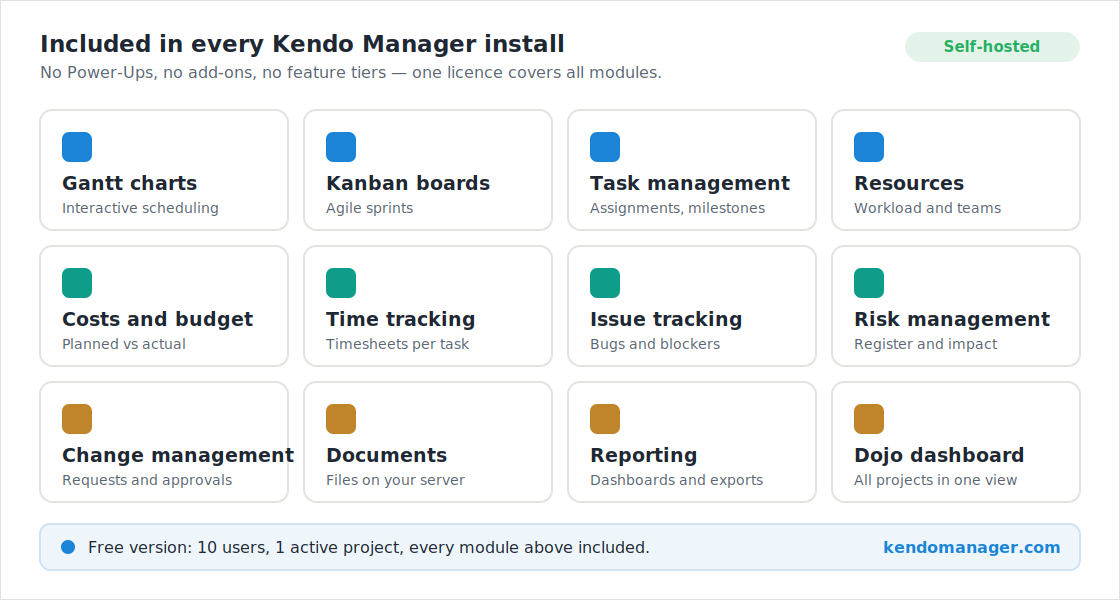 Project management modules included in every Kendo Manager self-hosted install