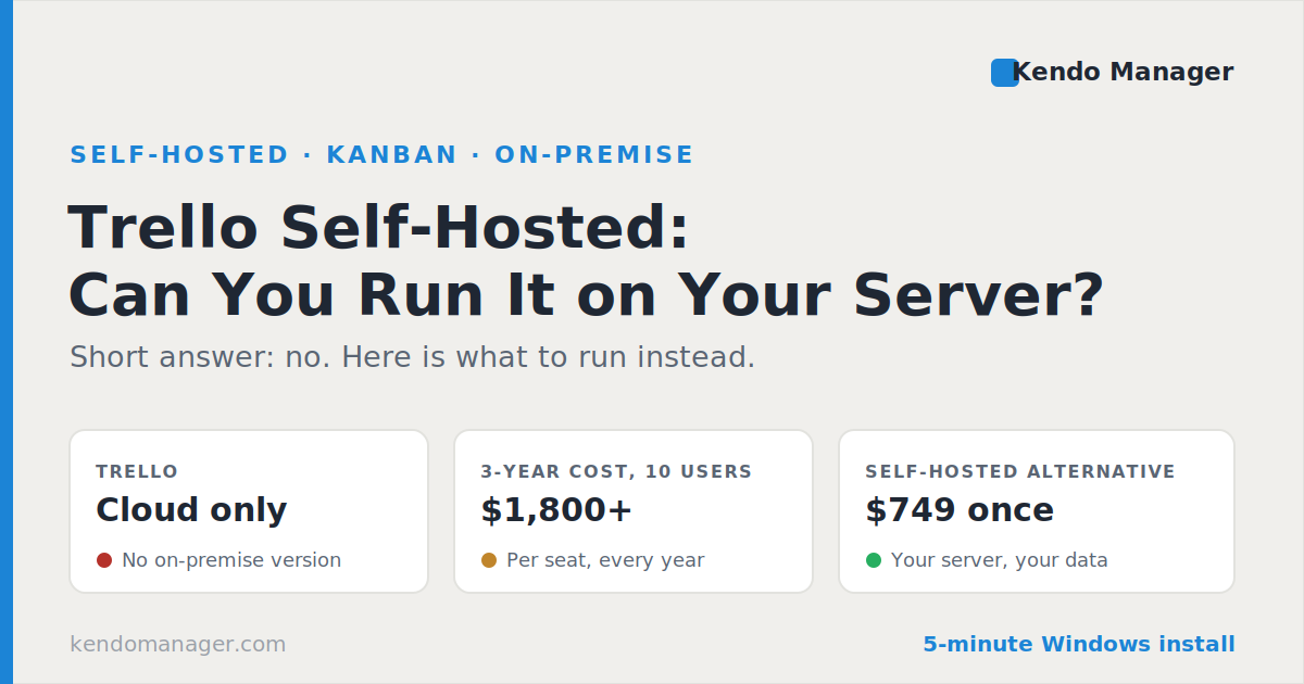 Three-year cost of Trello Standard and Premium for 10 users compared with a one-time self-hosted Kendo Manager licence